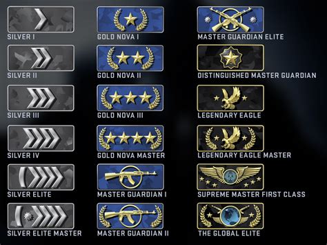 Guide :: [2023] CS:GO's Ranks & Ranking System.